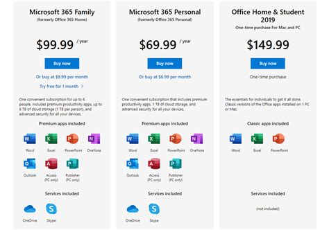 office 365 subscriptions|office 365 subscriptions plans.